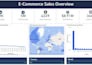create a professional power bi dashboard